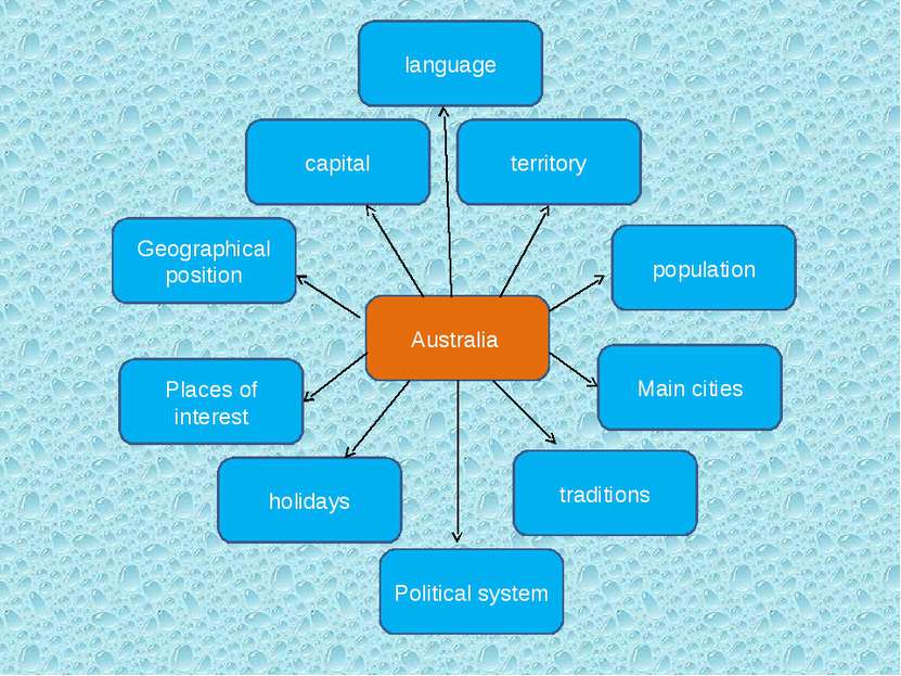 Australia traditions holidays Geographical position capital population Places...