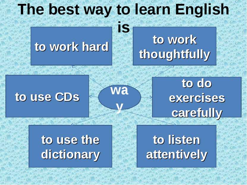 The best way to learn English is way to use the dictionary to listen attentiv...