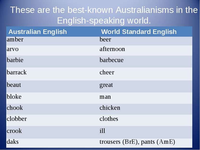 These are the best-known Australianisms in the English-speaking world. Austra...