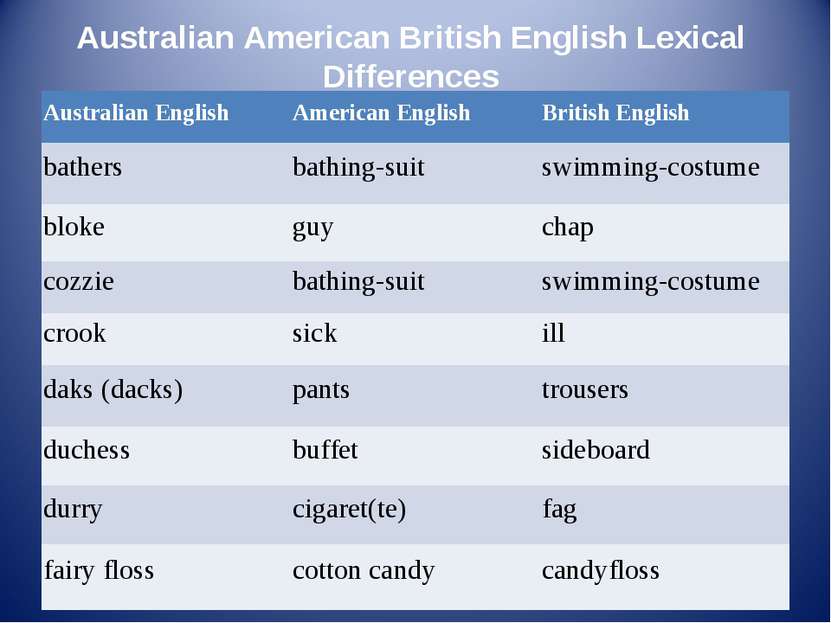   Australian American British English Lexical Differences Australian English ...