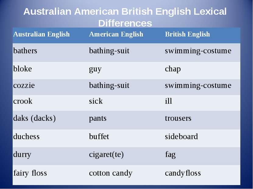  Australian English 