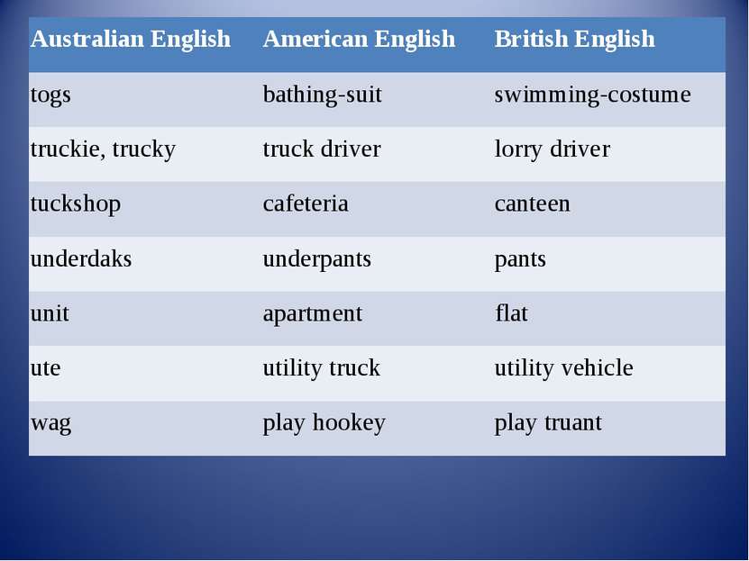 Australian English American English British English togs bathing-suit swimmin...