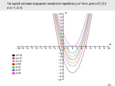 1)в одной системе координат начертите параболы у=х2-4х+с для с=0;1;2;4 и с=-1...