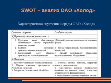 SWOT – анализ ОАО «Холод» Характеристика внутренней среды ОАО «Холод»