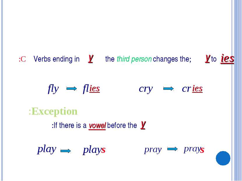 Verbs ending in y ;the third person changes the to ies fly fl cry C: y ies cr...