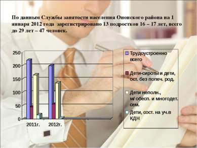 По данным Службы занятости населения Ононского района на 1 января 2012 года з...