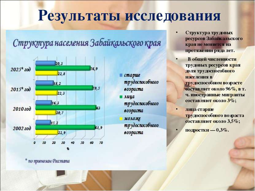 Структура трудовых ресурсов Забайкальского края не меняется на протяжении ряд...