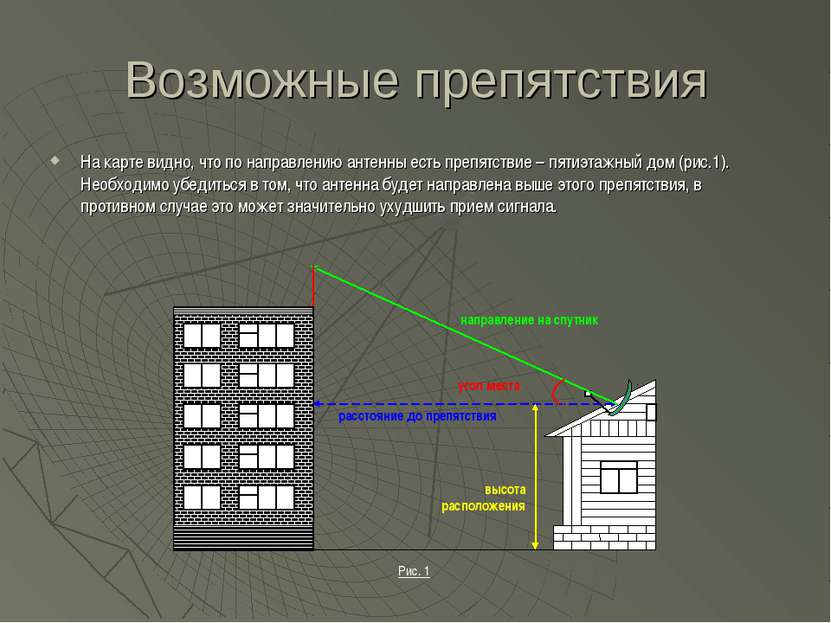 Возможные препятствия На карте видно, что по направлению антенны есть препятс...