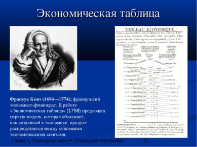 Экономическая таблица Франсуа Кенэ (1694—1774), французский экономист-физиокр...