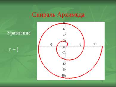 Спираль Архимеда Уравнение r = j