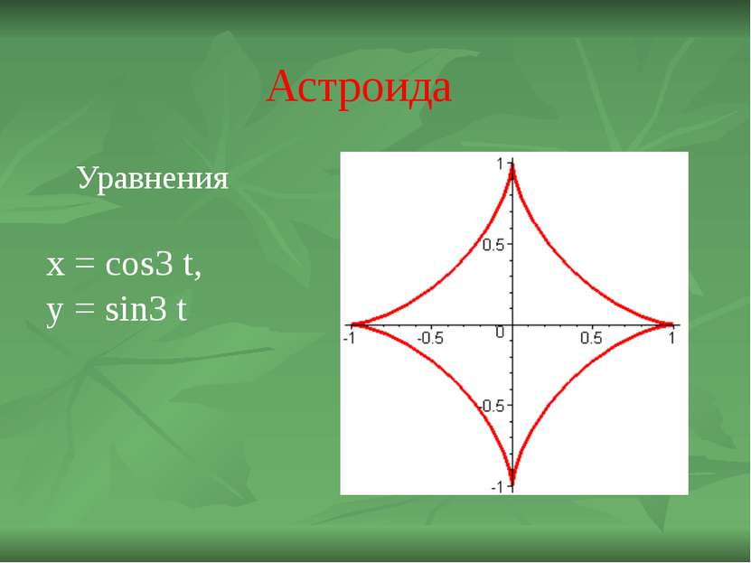 Астроида Уравнения x = cos3 t, y = sin3 t