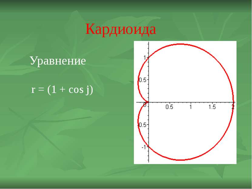 Кардиоида Уравнение r = (1 + cos j)
