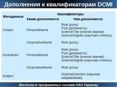 Дополнения к квалификаторам DCMI Институт программных систем НАН Украины Мета...