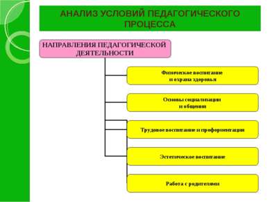 АНАЛИЗ УСЛОВИЙ ПЕДАГОГИЧЕСКОГО ПРОЦЕССА