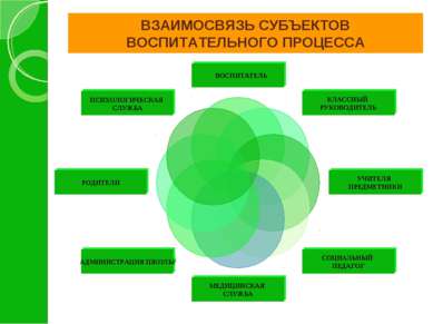 ВЗАИМОСВЯЗЬ СУБЪЕКТОВ ВОСПИТАТЕЛЬНОГО ПРОЦЕССА