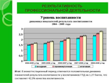 РЕЗУЛЬТАТИВНОСТЬ ПРОФЕССИОНАЛЬНОЙ ДЕЯТЕЛЬНОСТИ Итог: В межаттестационный пери...