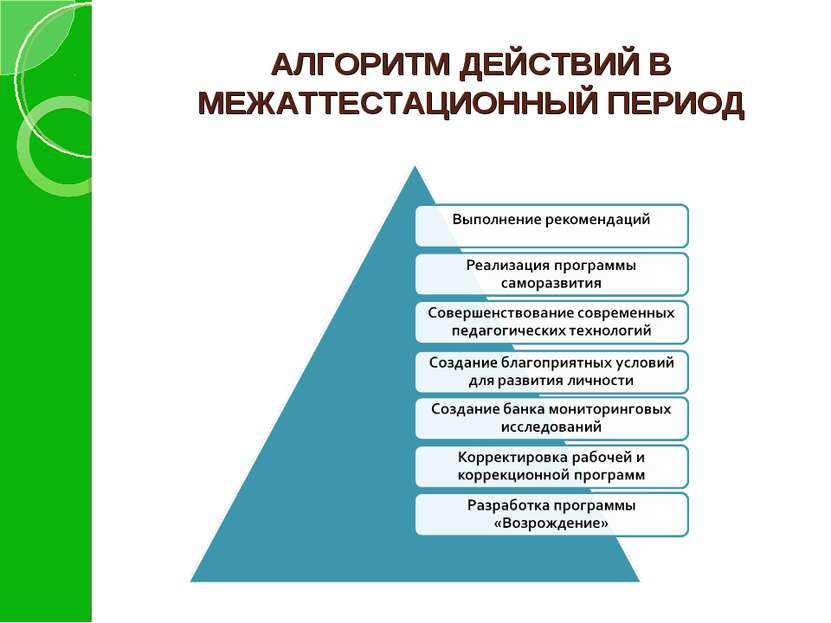 АЛГОРИТМ ДЕЙСТВИЙ В МЕЖАТТЕСТАЦИОННЫЙ ПЕРИОД