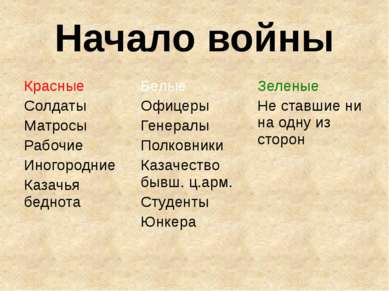 Начало войны Красные Солдаты Матросы Рабочие Иногородние Казачья беднота Белы...