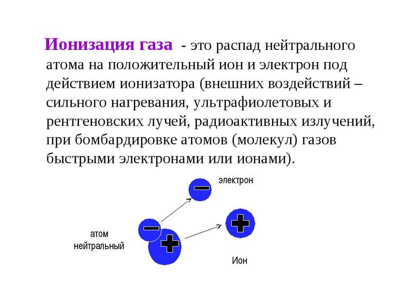 Ионизация газа - это распад нейтрального атома на положительный ион и электро...