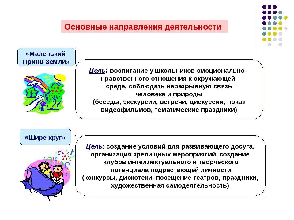 Плюсы и минусы ученического самоуправления в нашей школе презентация