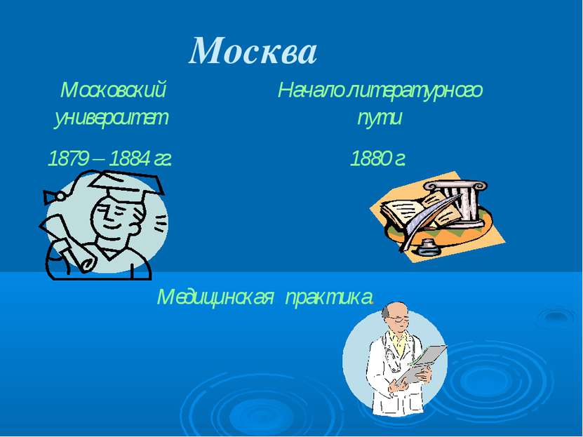 Москва Московский университет 1879 – 1884 гг. Начало литературного пути 1880 ...