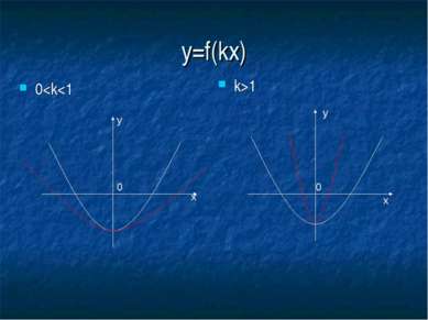 y=f(kx) 0