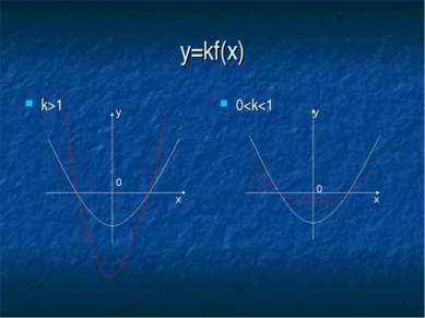 y=kf(x) k>1 0