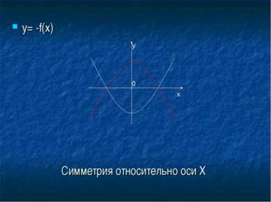 Симметрия относительно оси Х y= -f(x) y 0 x