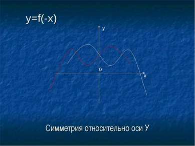 Симметрия относительно оси У y x 0 y=f(-x)