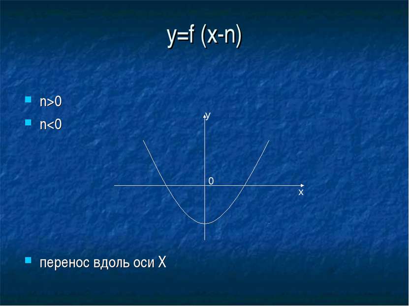 y=f (x-n) n>0 n