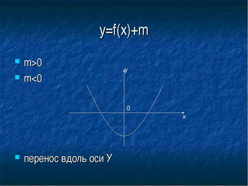 y=f(x)+m m>0 m