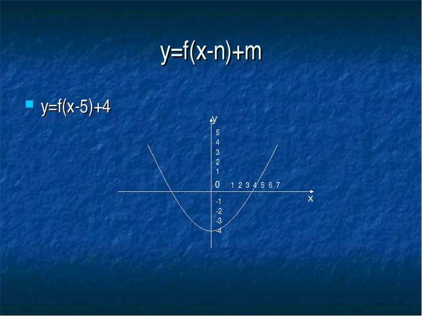 y=f(x-n)+m y=f(x-5)+4 y x 1 2 3 4 5 6 7 0 5 4 3 2 1 -1 -2 -3 -4