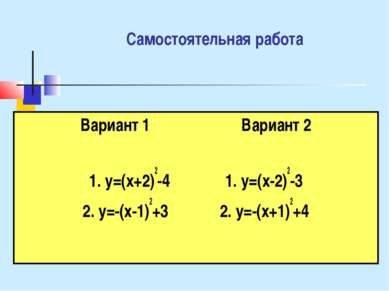 Самостоятельная работа Вариант 1 Вариант 2 1. y=(x+2)2-4 1. y=(x-2)2-3 2. y=-...