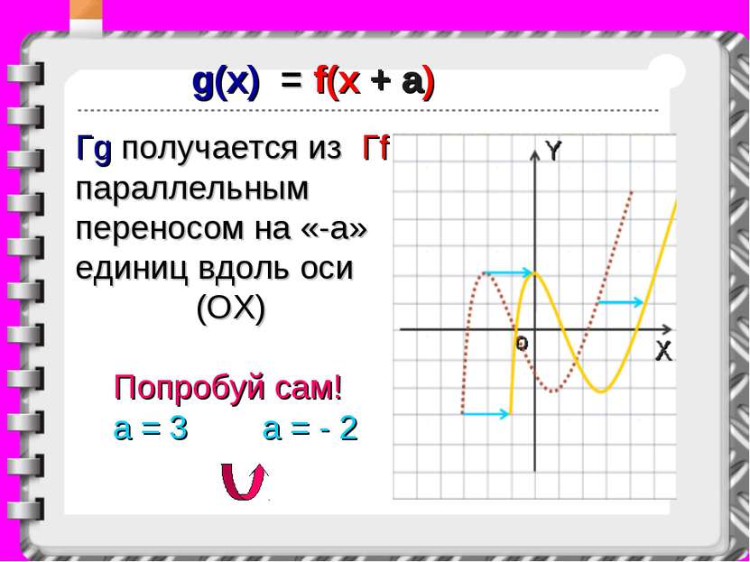 g(x) = f(x + a) Гg получается из Гf параллельным переносом на «-a» единиц вдо...