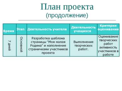 План проекта (продолжение)