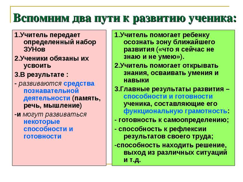 Вспомним два пути к развитию ученика: 1.Учитель передает определенный набор З...