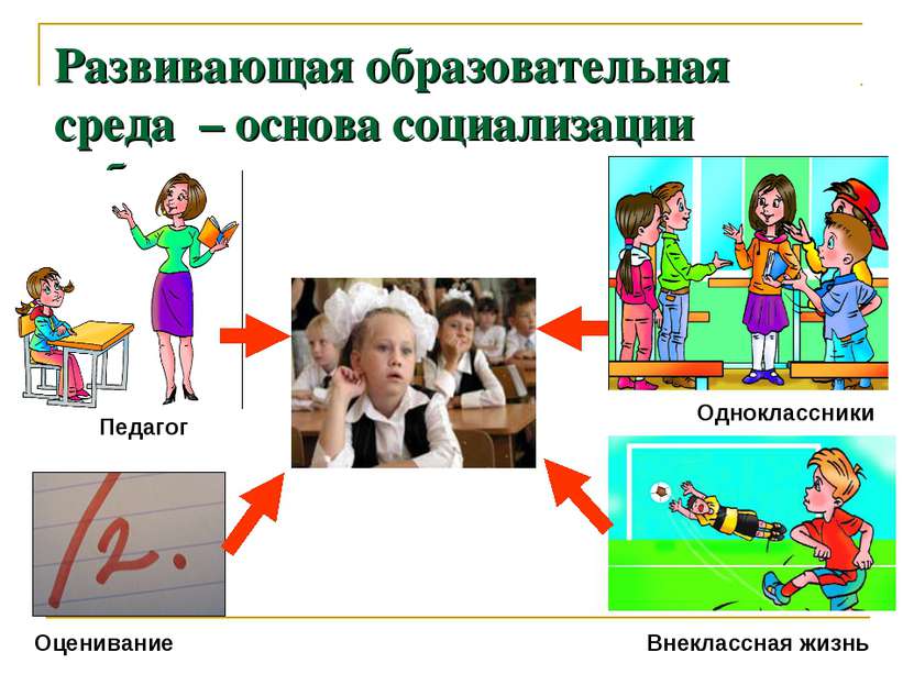 Развивающая образовательная среда – основа социализации ребенка Педагог Оцени...