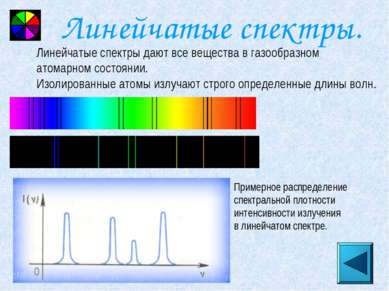 Линейчатые спектры. Примерное распределение спектральной плотности интенсивно...