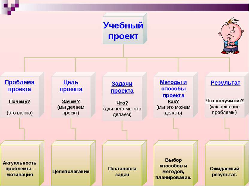 Проект подготовленный классическим методом