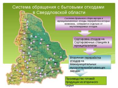 Система обращения с бытовыми отходами в Свердловской области Система дуальног...