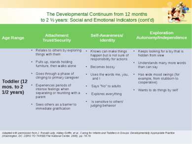 The Developmental Continuum from 12 months to 2 ½ years: Social and Emotional...
