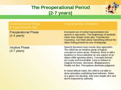The Preoperational Period (2-7 years) Developmental Stage & Approximate Age C...