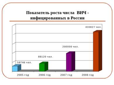 Показатель роста числа ВИЧ - инфицированных в России