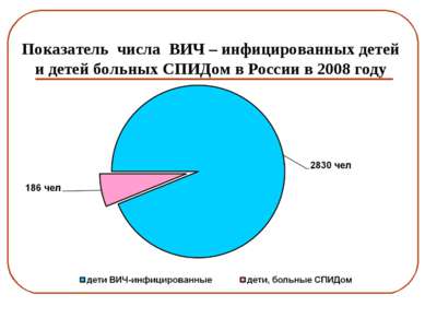 Показатель числа ВИЧ – инфицированных детей и детей больных СПИДом в России в...