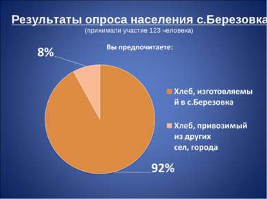 Результаты опроса населения с.Березовка (принимали участие 123 человека)