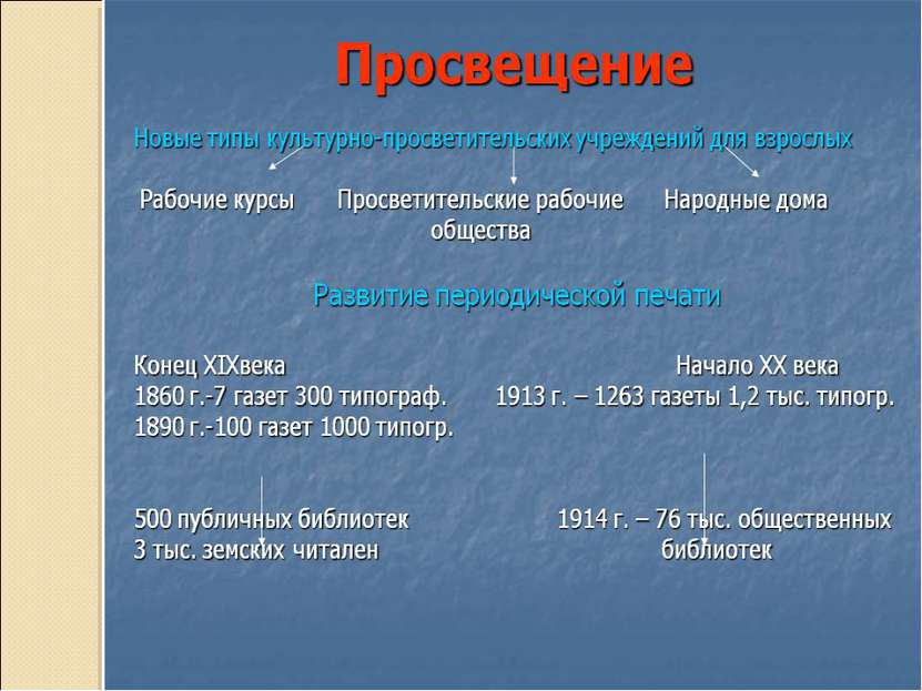 Серебряный век российской культуры таблица 9 класс