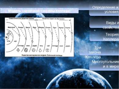 Определение и условия Виды и свойства Теория Кеплера Три закона Кеплера Много...