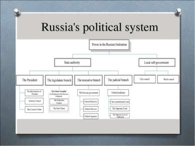 Russia's political system