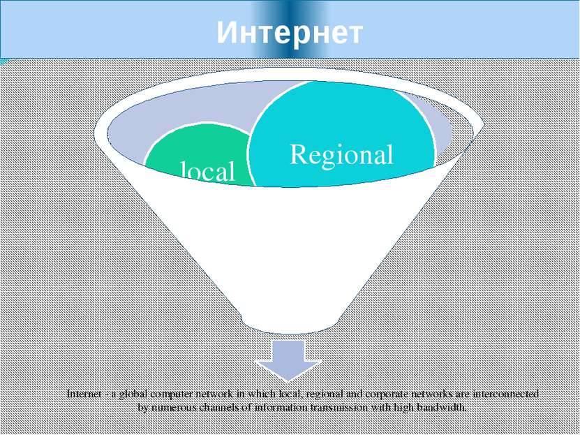 Интернет local Regional Internet - a global computer network in which local, ...