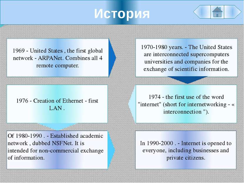 История In 1990-2000 . - Internet is opened to everyone, including businesses...